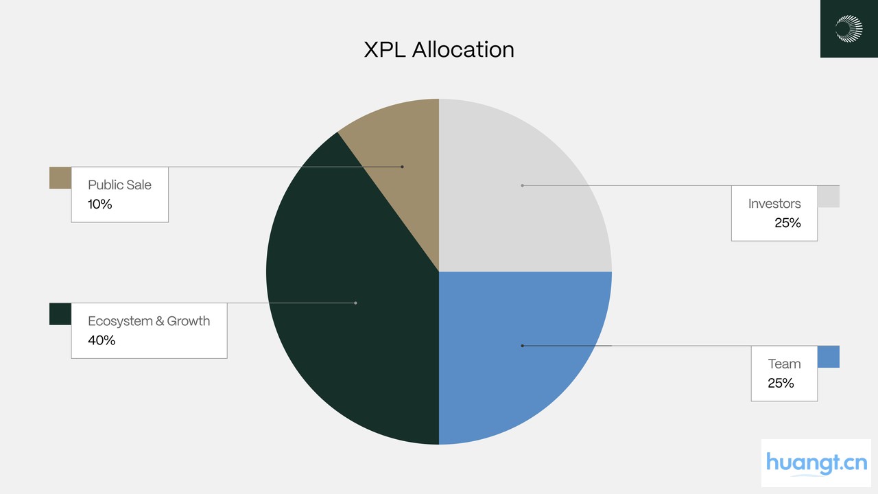 研报|Plasma(XPL)项目详解与市值分析 image 0