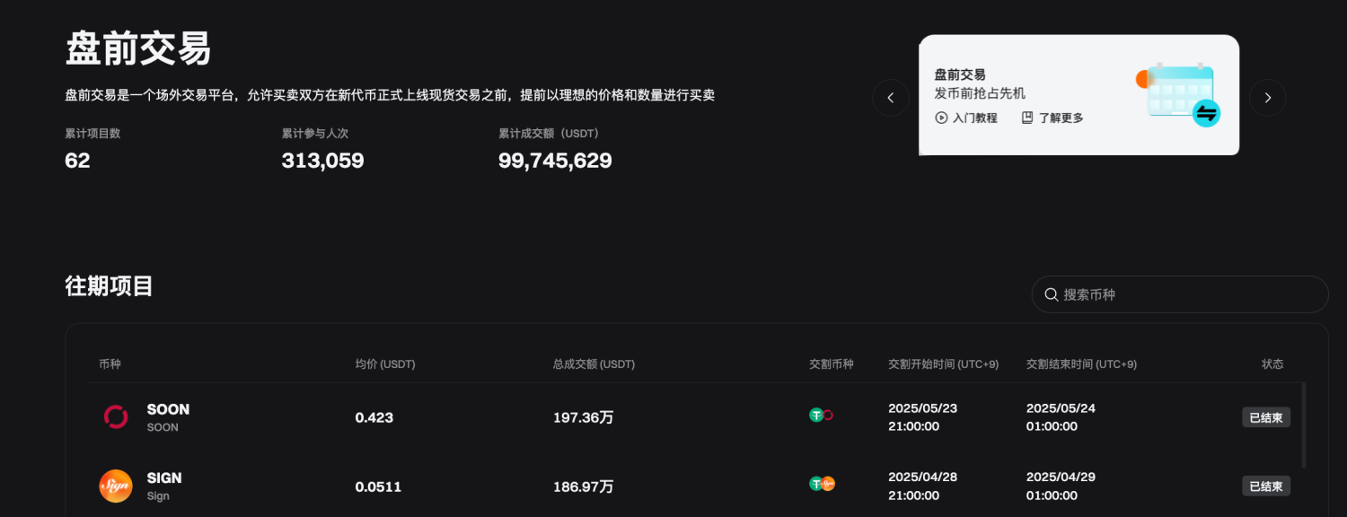 什么是 Bitget 盘前交易，它是如何运作的？ image 1