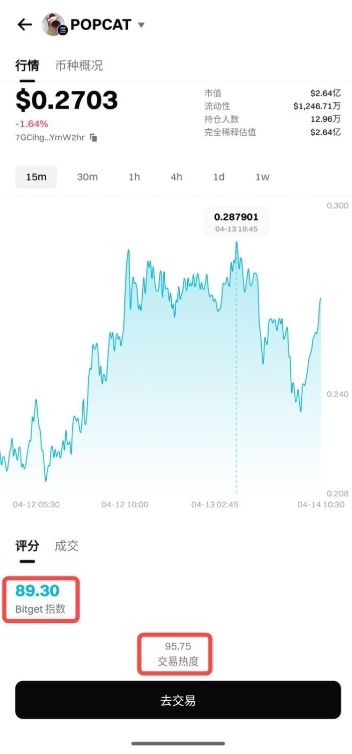 如何使用 Bitget 链上交易？ image 1