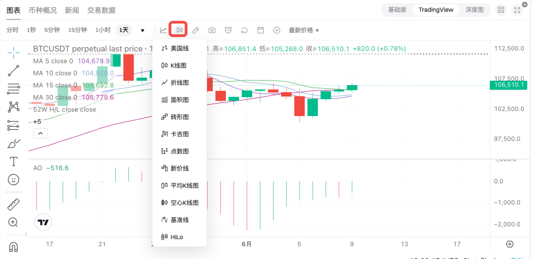 如何在 Bitget 上绘制和配置图表？ image 5