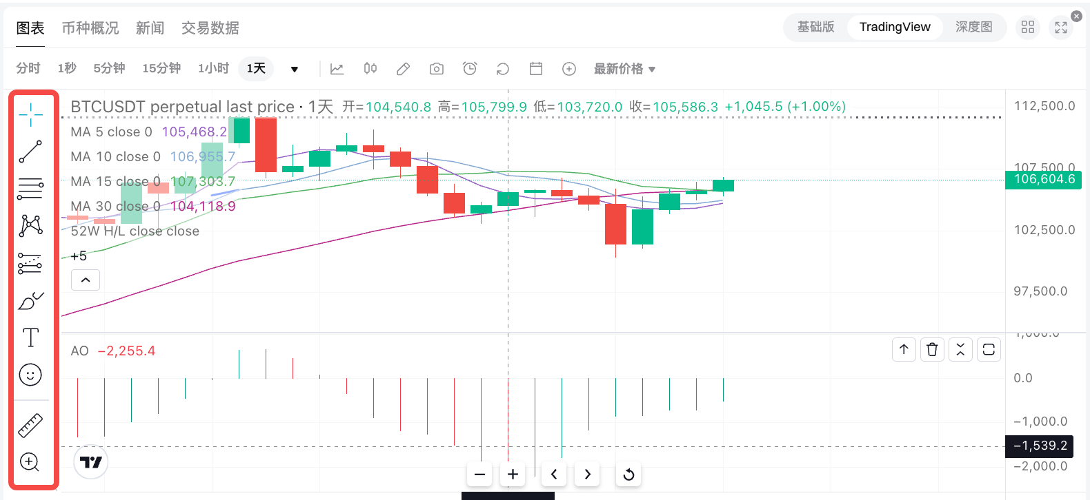 如何在 Bitget 上绘制和配置图表？ image 1