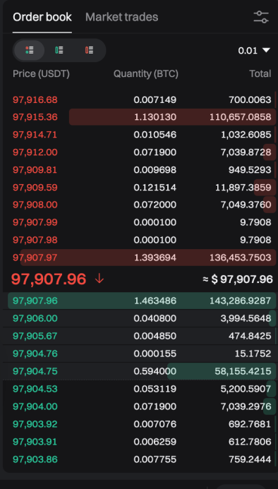 什么是市价单和限价单？ image 1