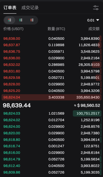 什么是市价单和限价单？ image 0