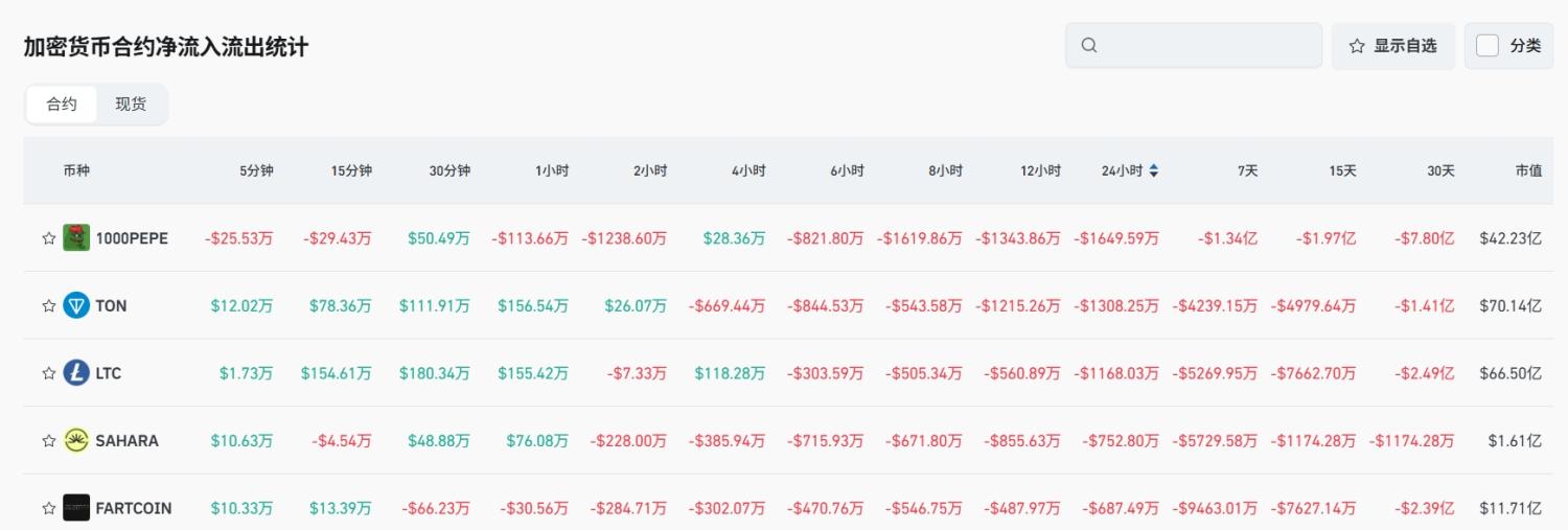 Bitget每日早报(7.7)|特朗普批马斯克建立政党“荒谬至极”,$NEON 今日将迎大额解锁,$TON黄金签证或为虚假信息 image 4