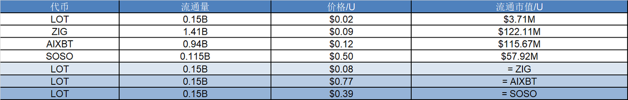 研报|League of Traders 项目详解& LOT 市值分析 image 0