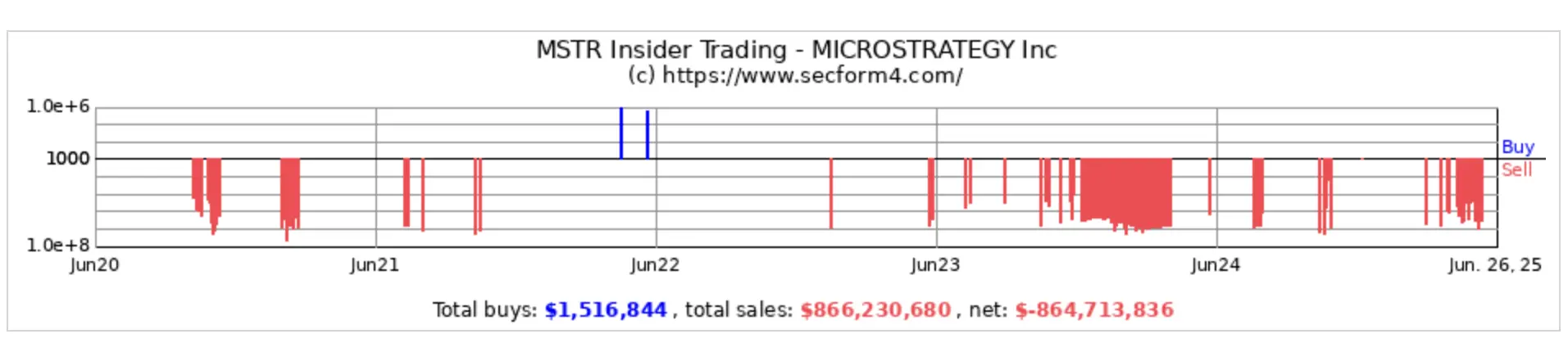 美股上市公司扎堆“买币”,第二增长曲线成效几何? image 1