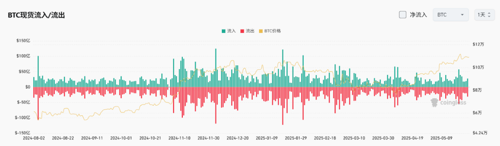 Bitget每日早报(5.28)|特朗普媒体科技集团宣布启动比特币财库计划,SEC对WisdomTree XRP现货ETF「启动进一步审查程序」 image 3