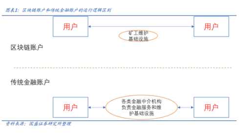 稳定币的下一站：国际支付、美股代币化与 AI Agent image 1