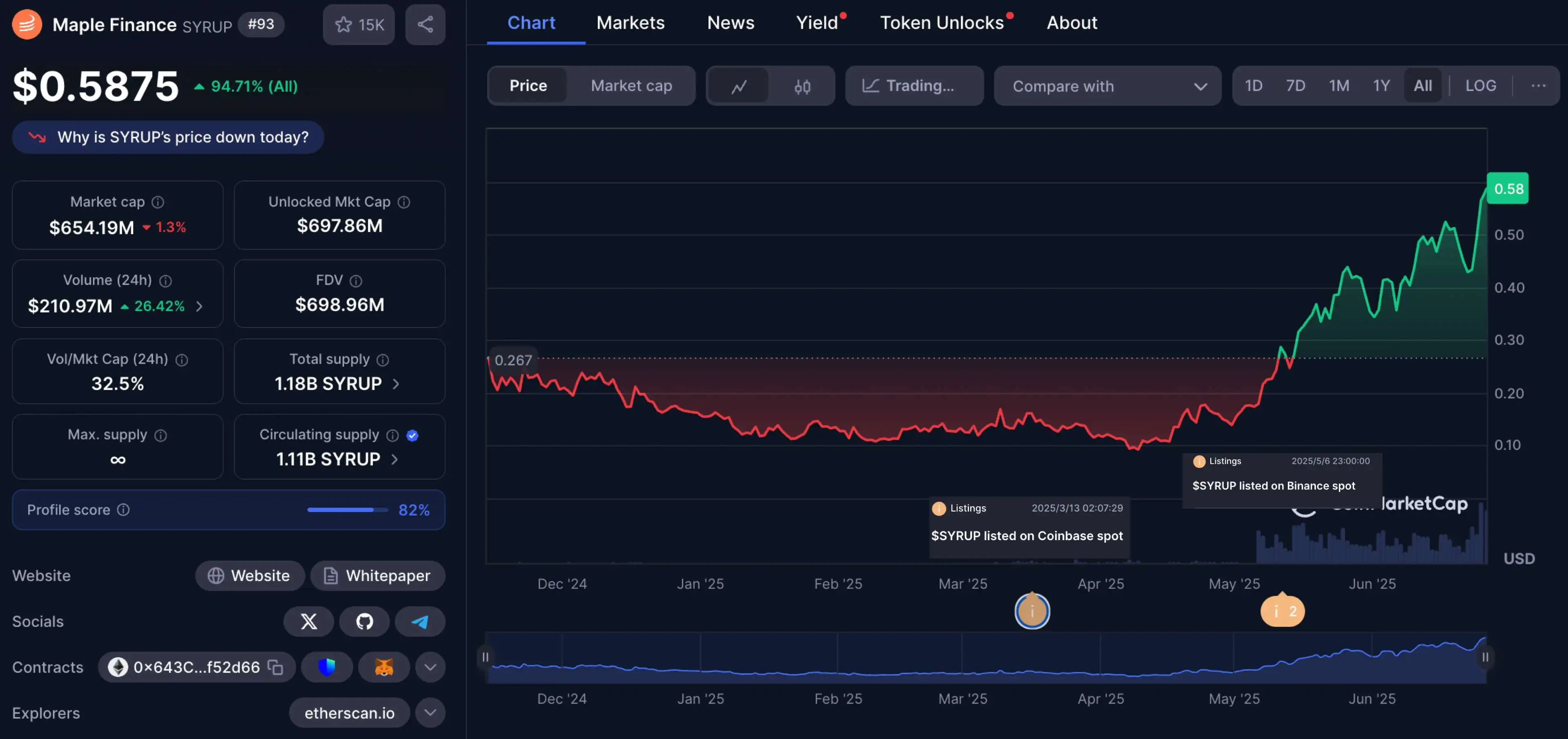 解读Maple Finance:抓住机构化主线,市值一度创新高 image 0