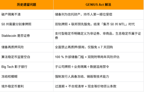 《GENIUS 法案》通关参议院,美国真要成加密货币之都? image 1