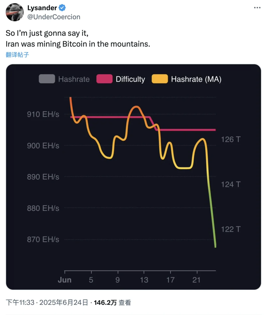 伊朗挖矿简史：我们坐在黑暗里，只为让比特币矿机继续运转 image 0