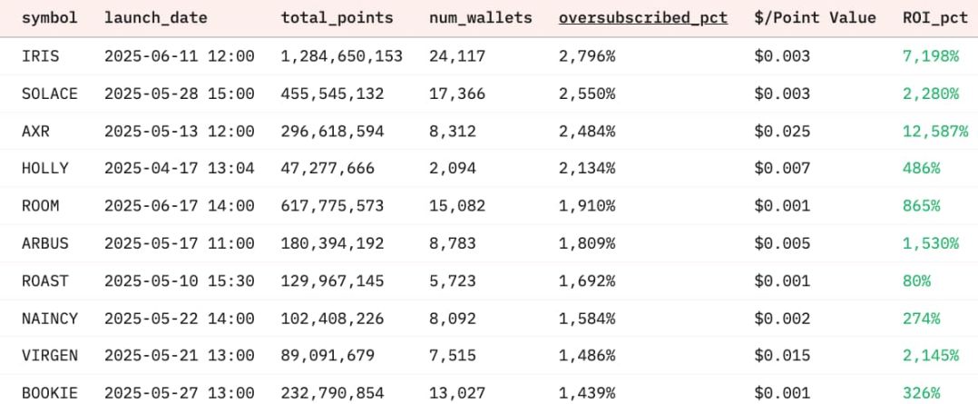InfoFi 的光与影：生态全景扫描，破局之路在何方？ image 3