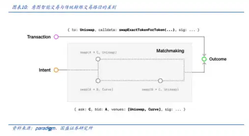 稳定币的下一站:国际支付、美股代币化与AI Agent image 2