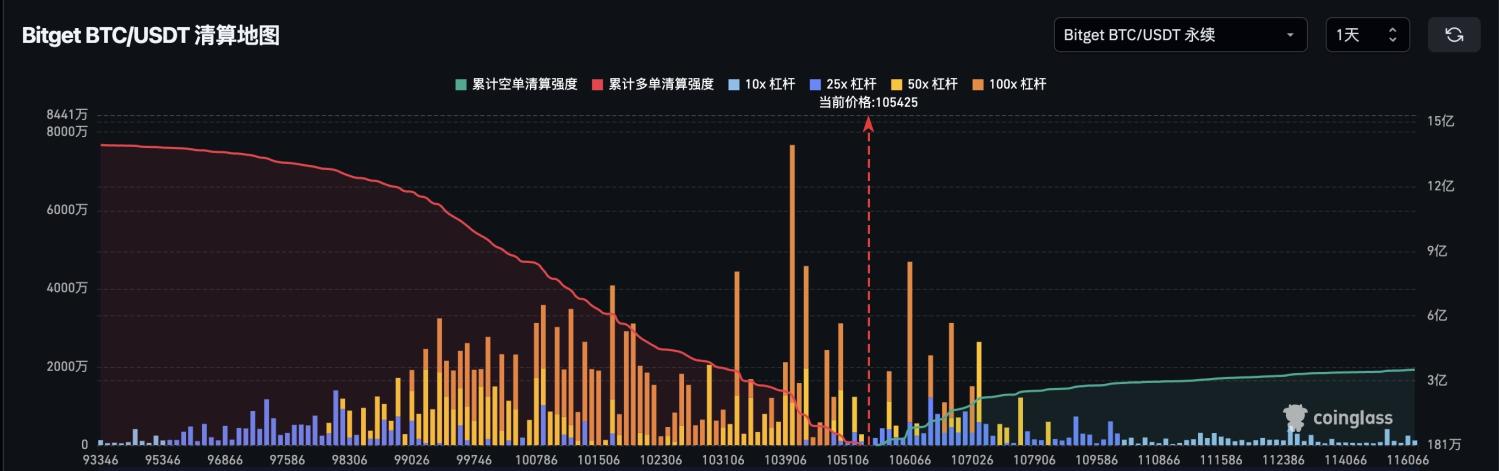 Bitget每日早报(6.24)|美联储理事暗示7月或降息,伊朗同意美以停火协议 image 2