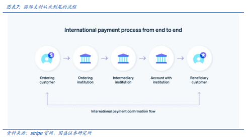 稳定币的下一站:国际支付、美股代币化与 AI Agent image 3
