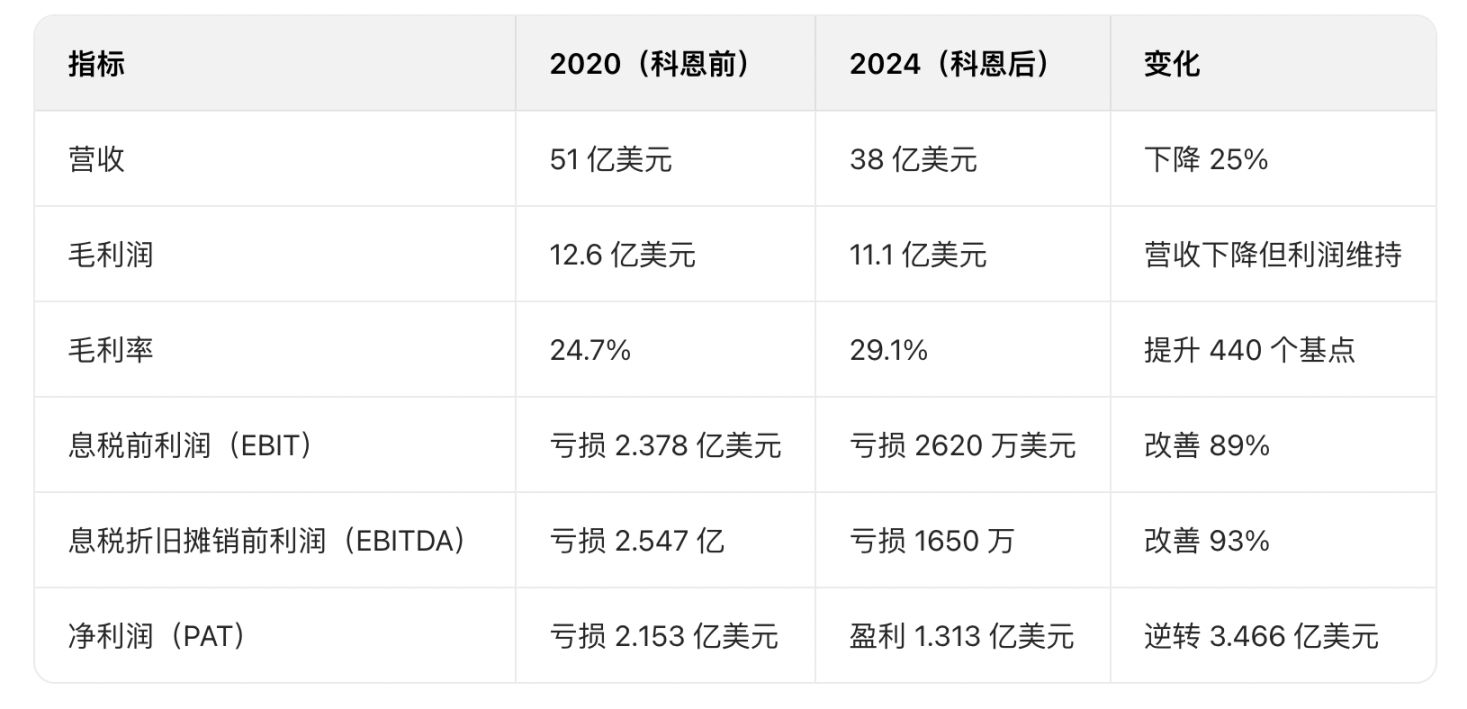 Web3 手抄报:本周不容错过的行业热点及爆款 image 7