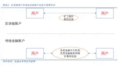 稳定币的下一站:国际支付、美股代币化与AI Agent image 1