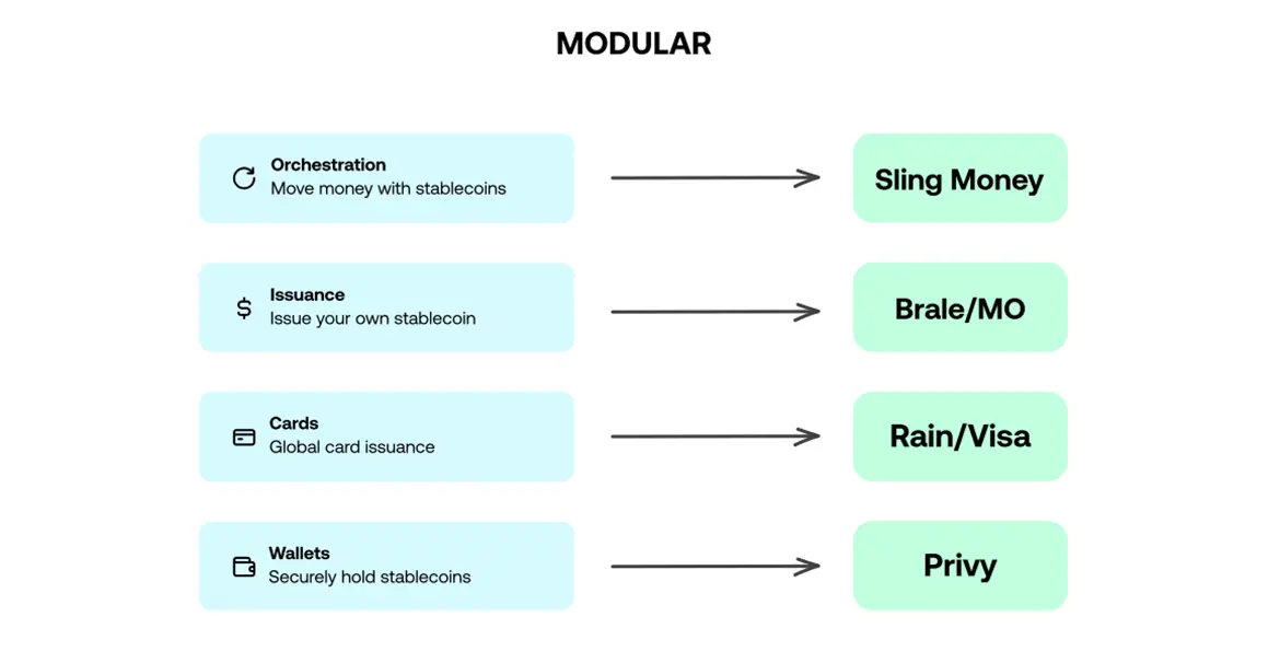 讲透前世今生,稳定币从业者指南 image 6