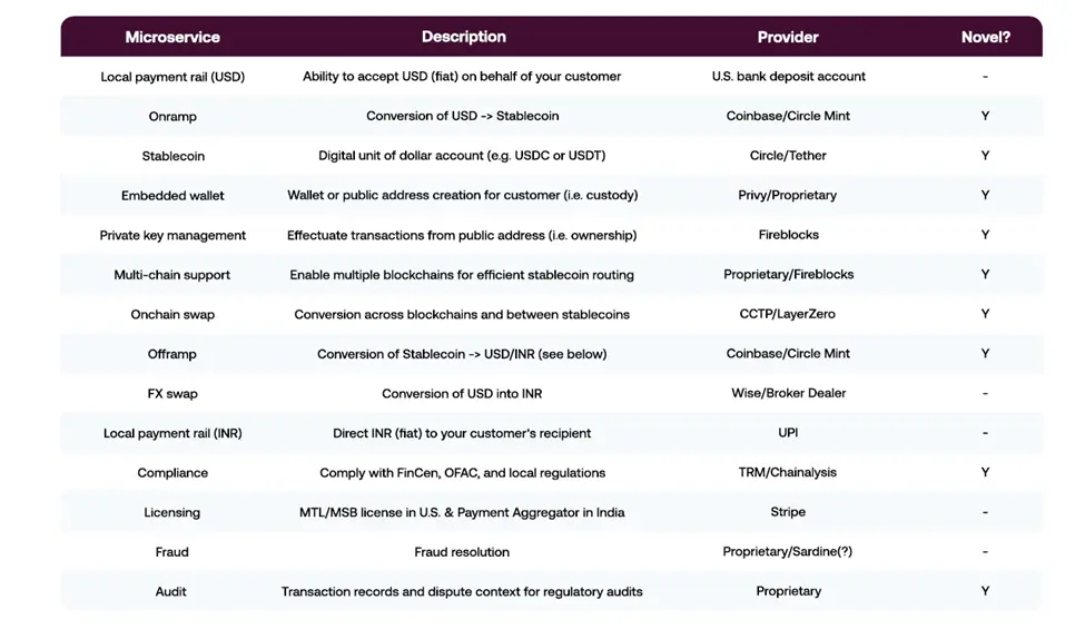 讲透前世今生,稳定币从业者指南 image 4