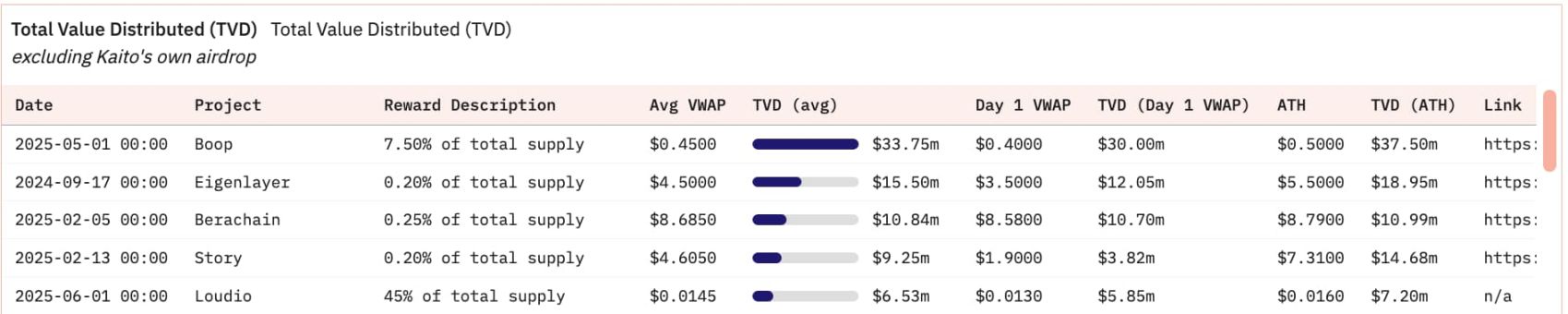 InfoFi 的光与影：生态全景扫描，破局之路在何方？ image 0