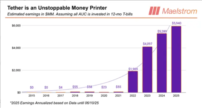Arthur Hayes:稳定币叙事火热,IPO 或为“死局”,但我劝你别做空 image 0