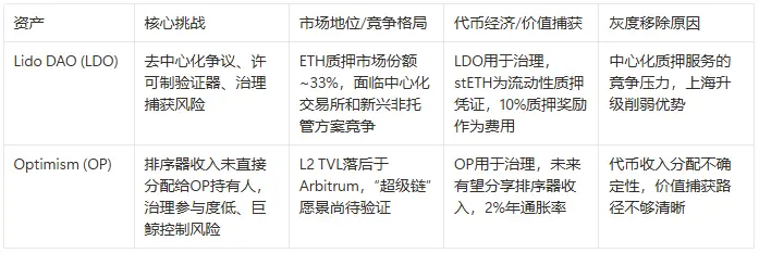 灰度Q3 Top 20加密资产榜单更新,背后反映了什么趋势? image 2