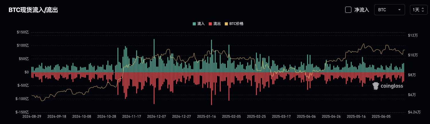 Bitget每日早报(6.24)|美联储理事暗示7月或降息,伊朗同意美以停火协议 image 3