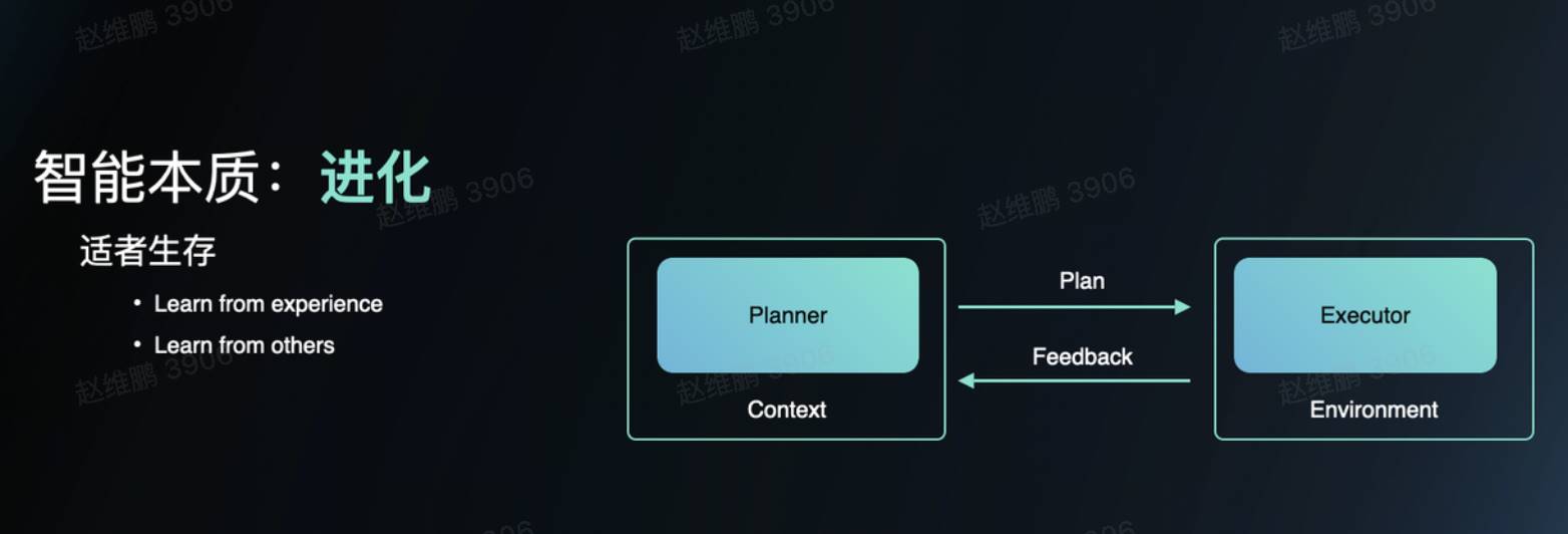 李志飞的 AI 实验:1 个人,2 天做出 AI 时代的「飞书」,重拾 AGI 信仰 image 4