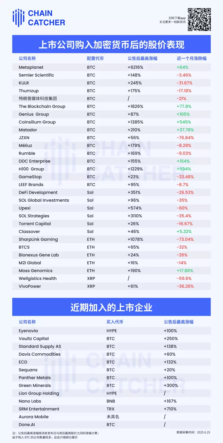 美股上市公司扎堆「买币」,第二增长曲线成效几何? image 0