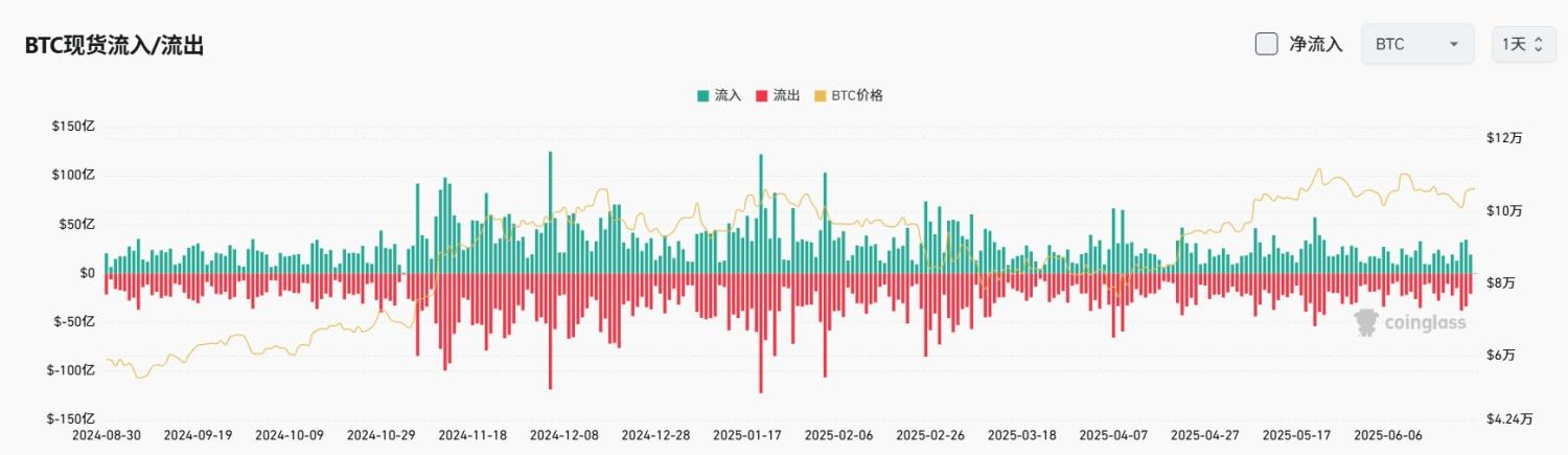 Bitget每日早报(6.25)｜以伊停火生效，鲍威尔提及降息前景，$ALT $VENOM将迎解锁 image 3