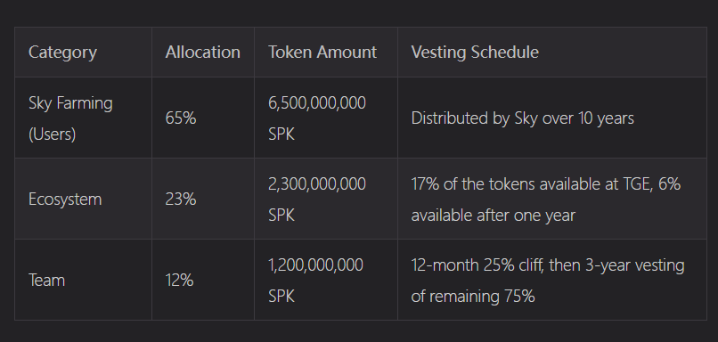 研报|Spark 项目详解& SPK 市值分析 image 2