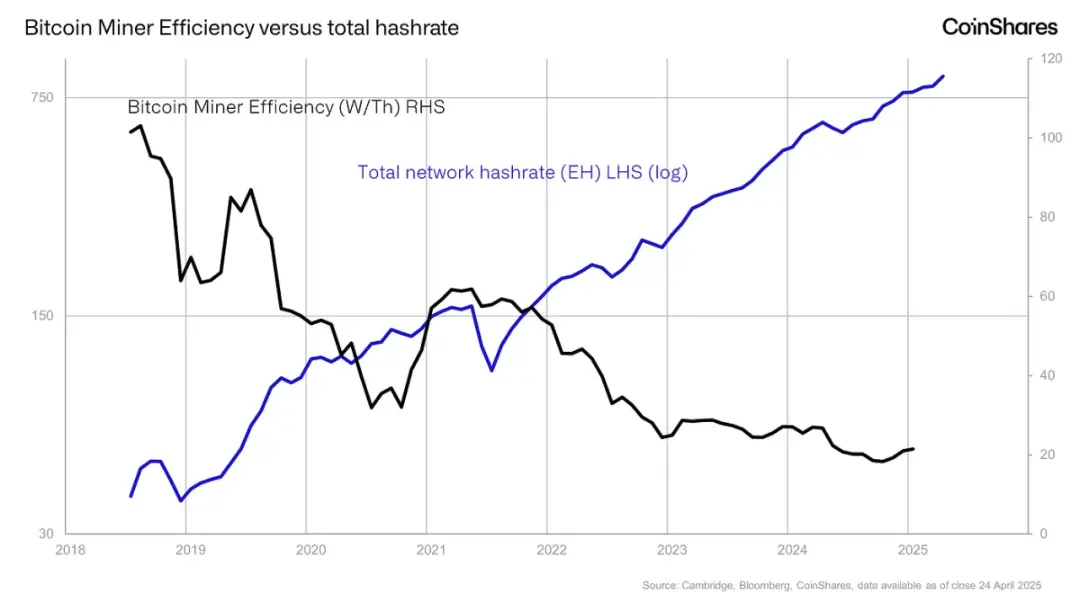 比特币矿工与黄金矿工有什么区别？更加动态和不可预测 更加光明的未来 image 5