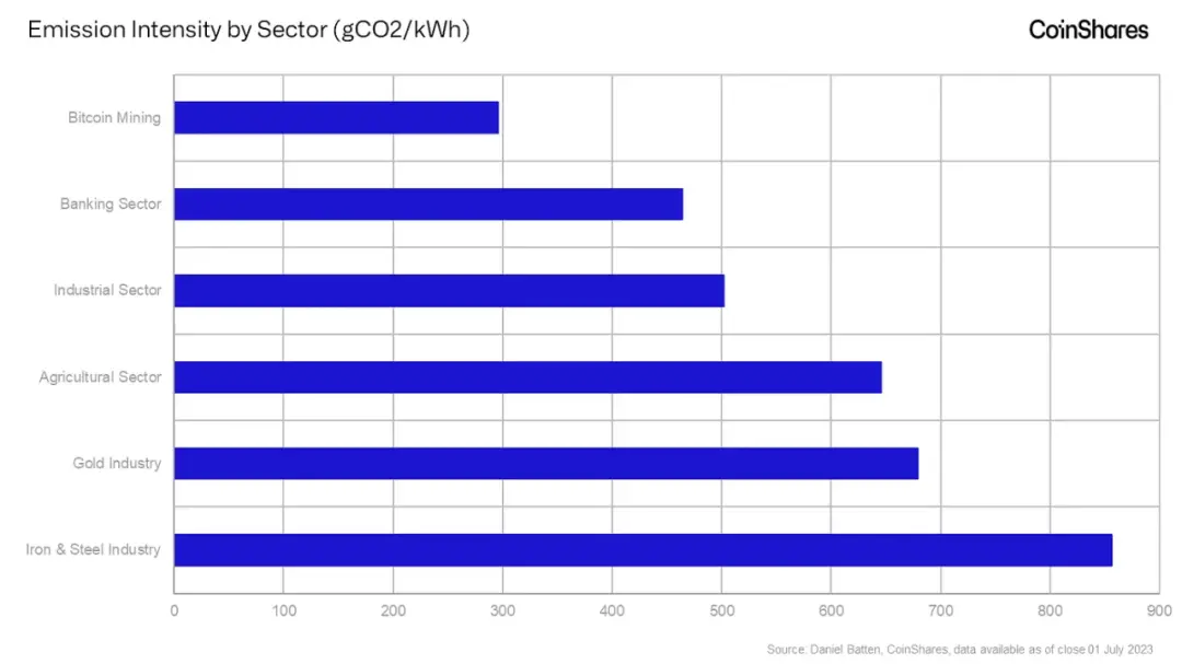 比特币矿工与黄金矿工有什么区别？更加动态和不可预测 更加光明的未来 image 3