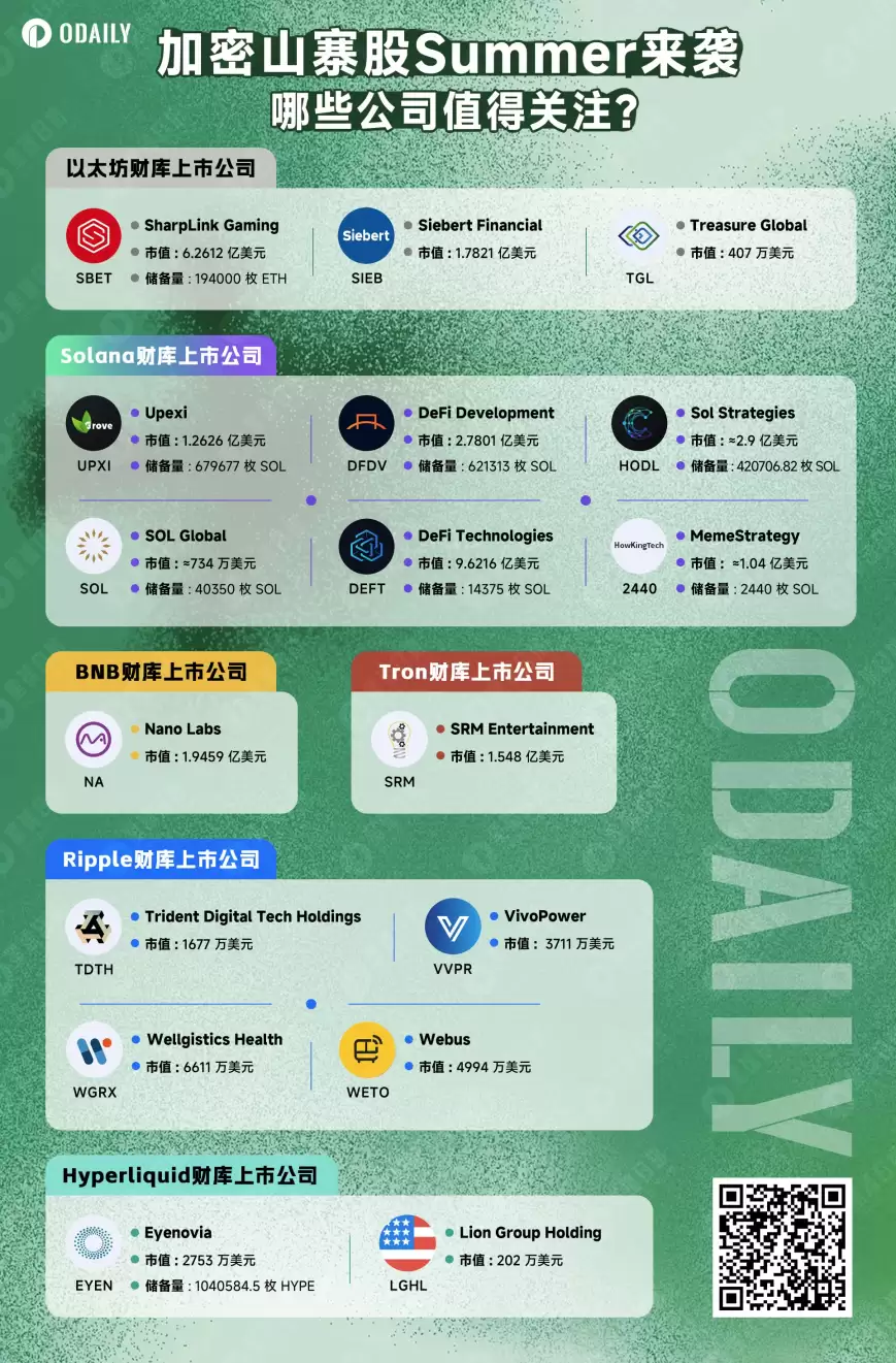 从比特币到山寨币:美股公司掀起