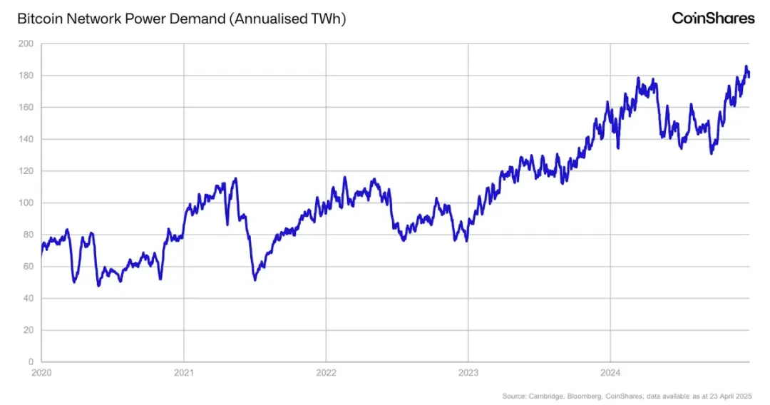 比特币矿工与黄金矿工有什么区别？更加动态和不可预测 更加光明的未来 image 4