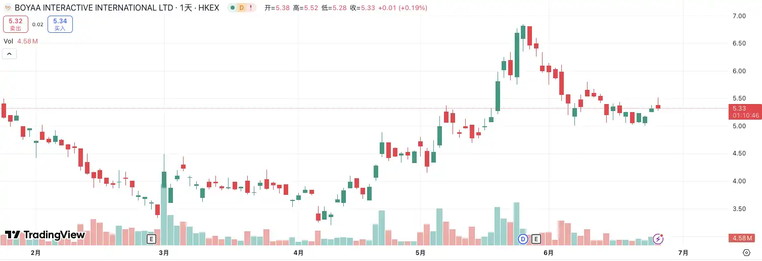 国泰君安大涨190%,港股也迎「币股」潮? image 6