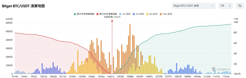 Bitget每日早报(6.19)|美联储维持利率不变,年内或降息两次;特朗普称伊朗有意谈判,伊方迅速否认 image 2