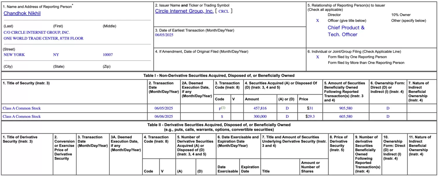 CRCL 新高,Circle 高管与 VC 集体卖飞 20 亿美元 image 0