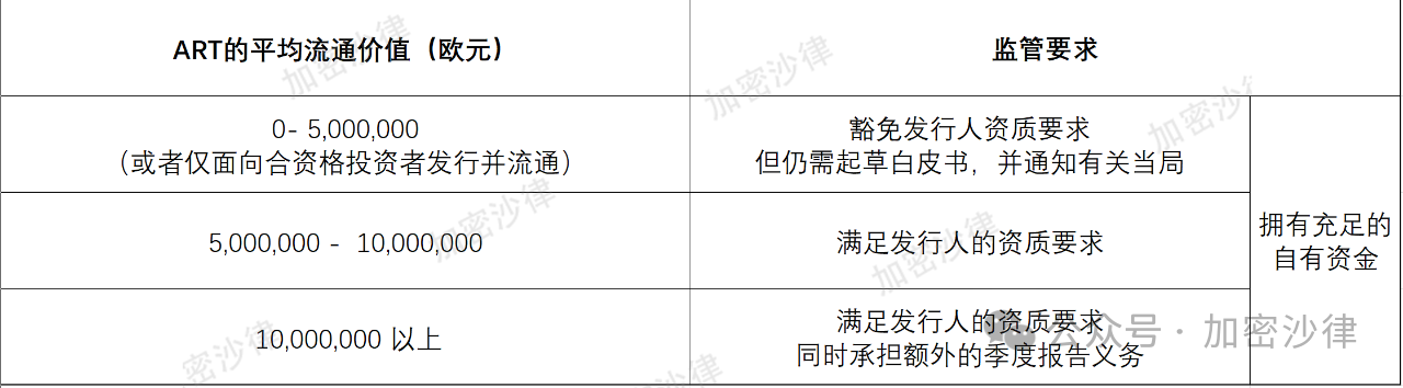 Web3 律师深度解读:一文详解欧盟、阿联酋、新加坡三地稳定币监管框架 image 2