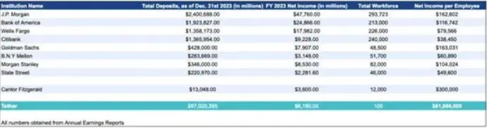 Arthur Hayes:稳定币叙事火热,IPO 或为“死局”,但我劝你别做空 image 1