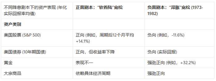 即将到来的降息是错误型宽松?剧本会怎么走 image 1