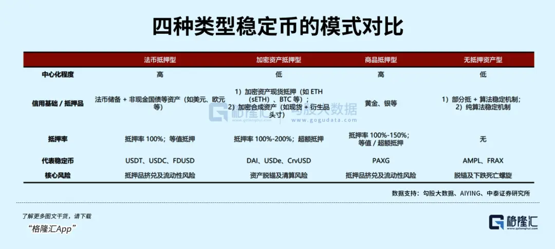 Circle 暴跌 15%,稳定币还能稳定玩吗? image 0
