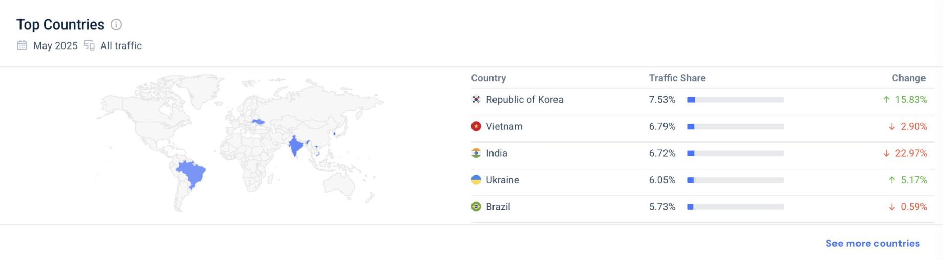 Web3 营销的迷途之马：盲目跟风正在埋葬多少项目？ image 0