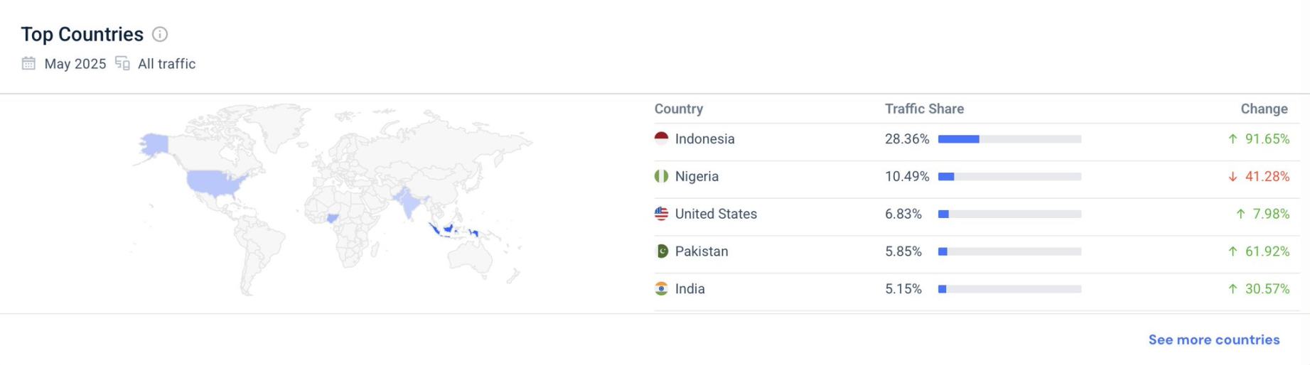 Web3 营销的迷途之马：盲目跟风正在埋葬多少项目？ image 1