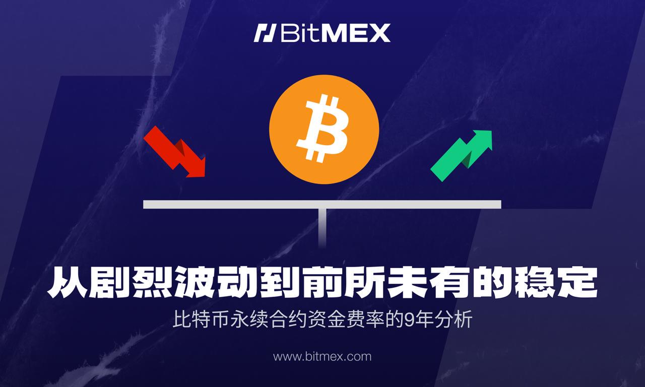 资金费率的演变:从剧烈波动到前所未有的稳定 image 0