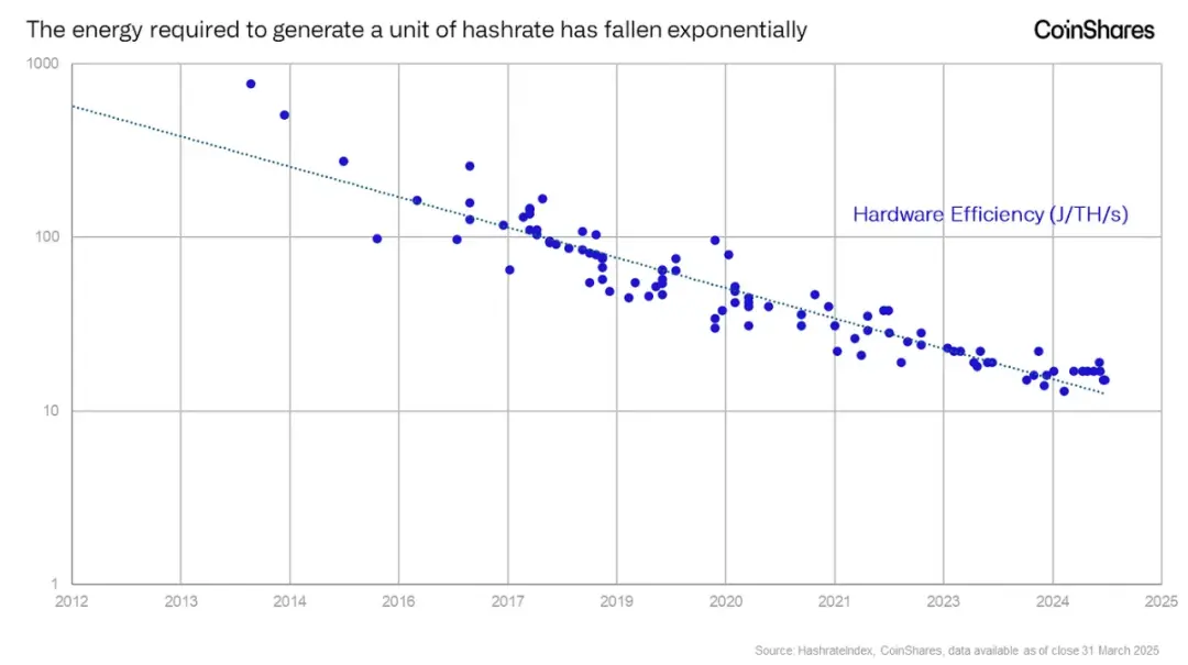 比特币矿工与黄金矿工有什么区别？更加动态和不可预测 更加光明的未来 image 1