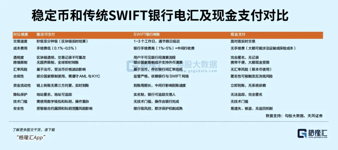 Circle 暴跌 15%,稳定币还能稳定玩吗? image 2