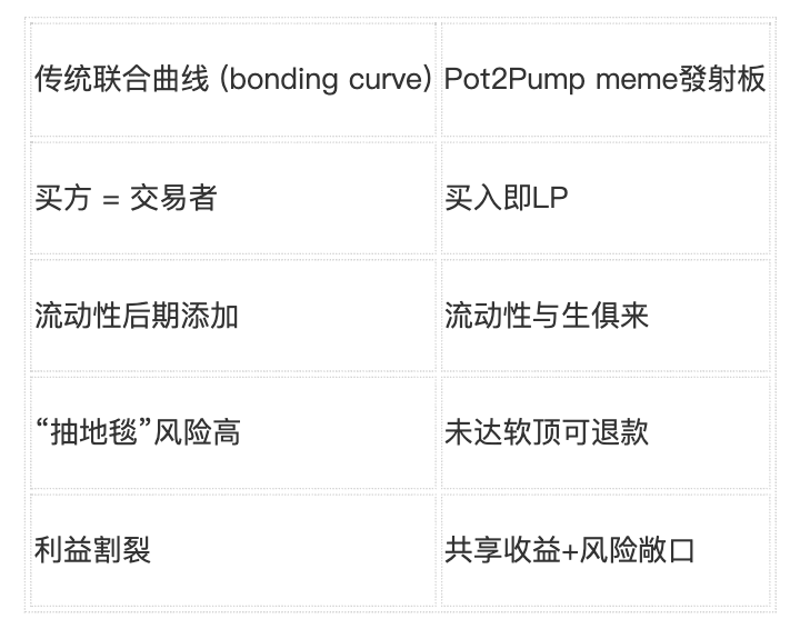 Honeypot Finance 2.0：从实证创新到新经济愿景 image 2