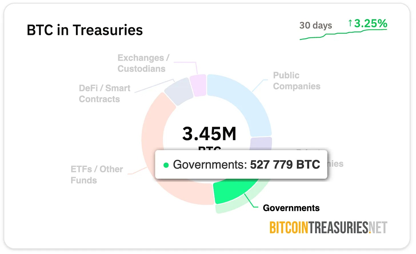 比特币救国?全球经济困局中的孤注一掷 image 1