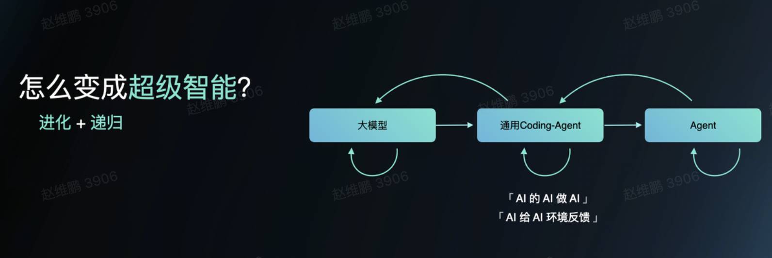 李志飞的 AI 实验:1 个人,2 天做出 AI 时代的「飞书」,重拾 AGI 信仰 image 5